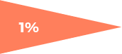 Certificação